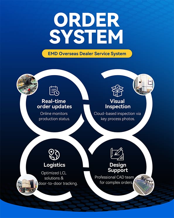 Order System – real-time order updates, visual inspection, logistics and design support